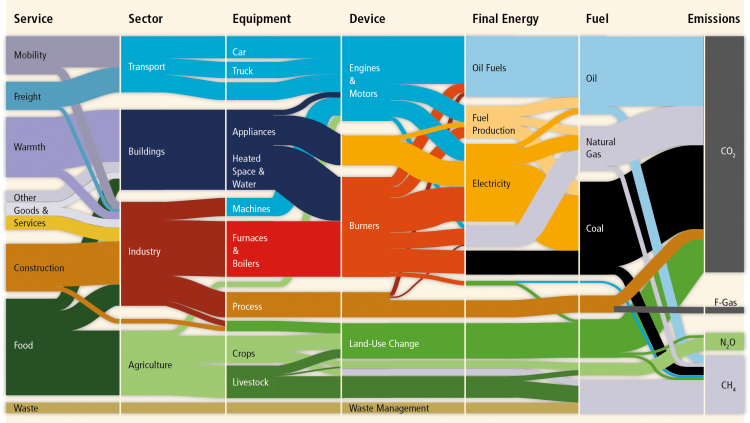 Quelle: IPCC 2014